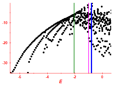 Strength function log